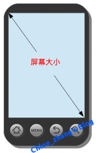 屏幕尺寸(screen size)