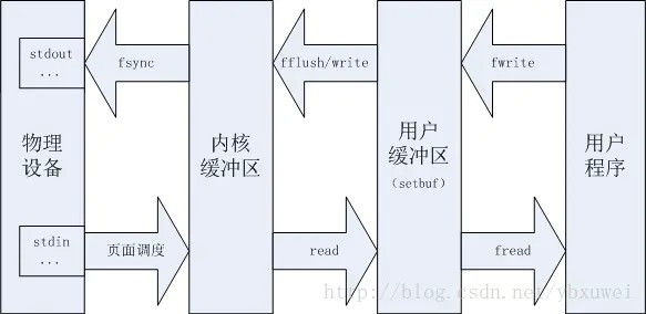 拷贝文件时异常断电导致文件拷贝失败