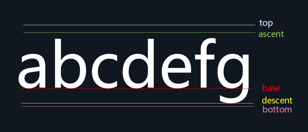 Android文本绘制高宽获取