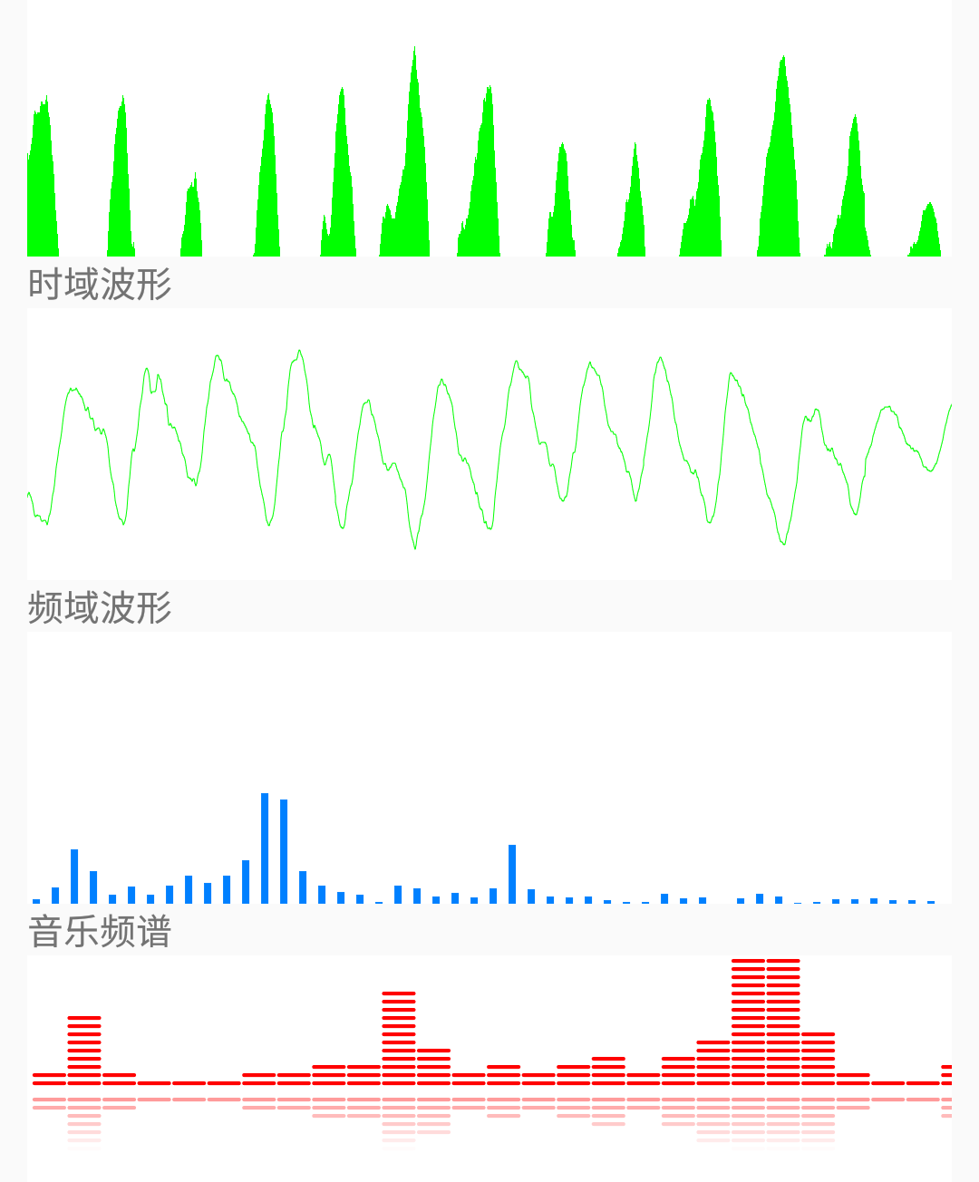 Android音乐频谱显示