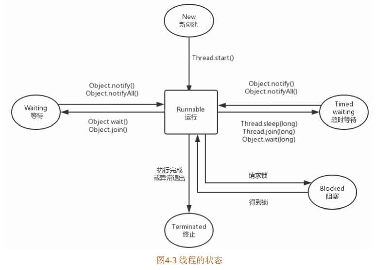 Android多线程介绍