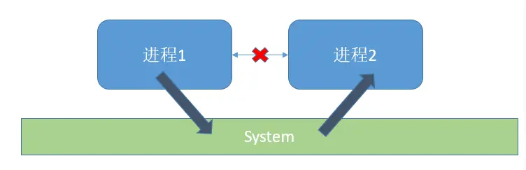 AIDL个人理解总结