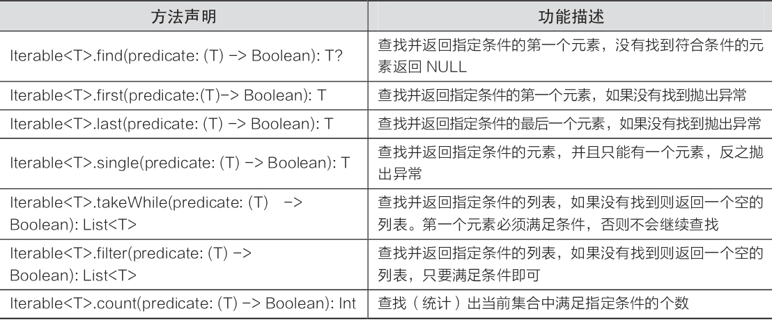 Kotlin中标准库中的高阶函数