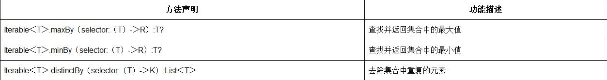 Kotlin中标准库中的高阶函数