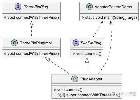 设计模式之适配器模式