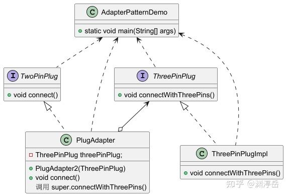 设计模式之适配器模式