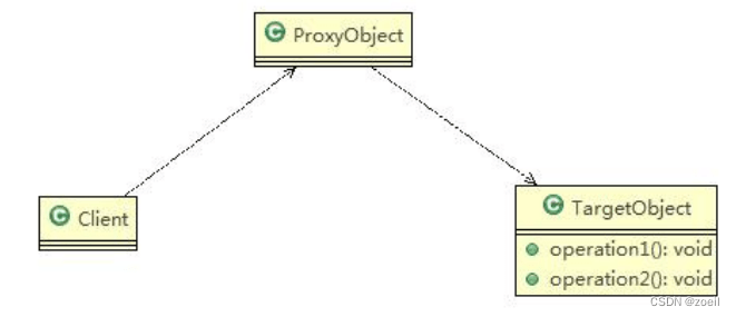 设计模式之代理模式